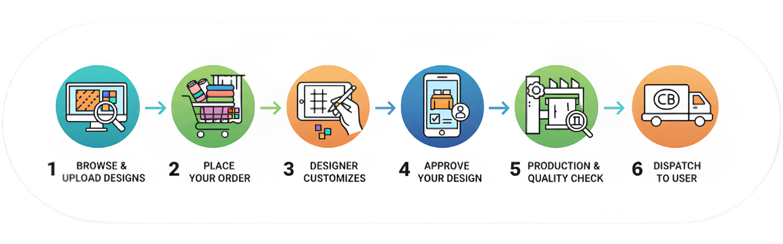 Customized bedsheet how order works